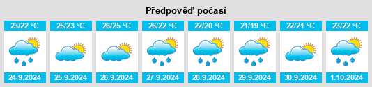 Weather outlook for the place Pollença na WeatherSunshine.com