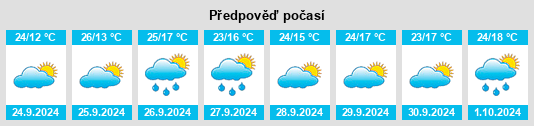 Weather outlook for the place Poblete na WeatherSunshine.com