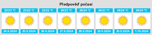 Weather outlook for the place Playa de Santiago na WeatherSunshine.com