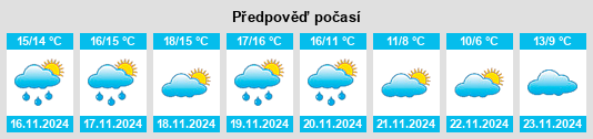 Weather outlook for the place Planes na WeatherSunshine.com