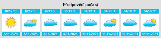 Weather outlook for the place Piñar na WeatherSunshine.com