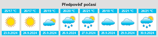 Weather outlook for the place Pilas na WeatherSunshine.com