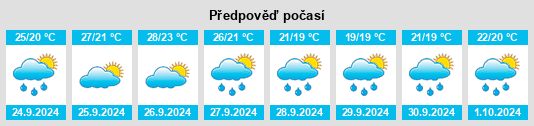 Weather outlook for the place Petrés na WeatherSunshine.com