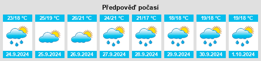 Weather outlook for the place Petrel na WeatherSunshine.com