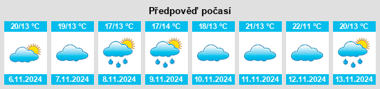 Weather outlook for the place Pescueza na WeatherSunshine.com