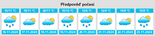 Weather outlook for the place Peraleda de la Mata na WeatherSunshine.com