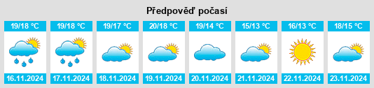 Weather outlook for the place Pedreguer na WeatherSunshine.com