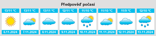 Weather outlook for the place Paterna del Río na WeatherSunshine.com