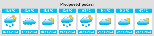 Weather outlook for the place Paterna del Madera na WeatherSunshine.com