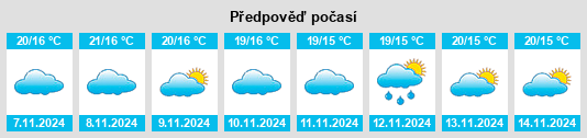 Weather outlook for the place Paterna del Campo na WeatherSunshine.com