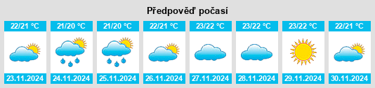 Weather outlook for the place Pájara na WeatherSunshine.com