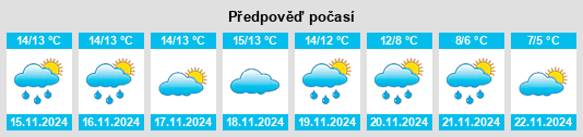 Weather outlook for the place Padul na WeatherSunshine.com