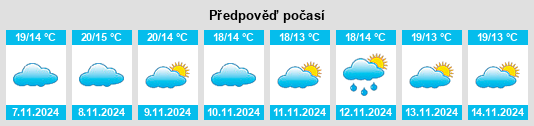 Weather outlook for the place Nerva na WeatherSunshine.com