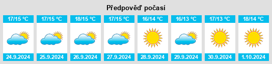 Weather outlook for the place Murtas na WeatherSunshine.com