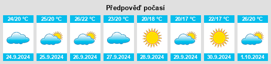 Weather outlook for the place Muro del Alcoy na WeatherSunshine.com