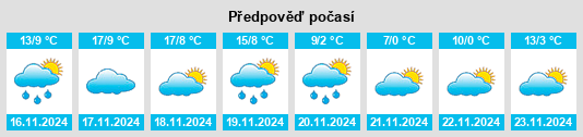 Weather outlook for the place Munera na WeatherSunshine.com