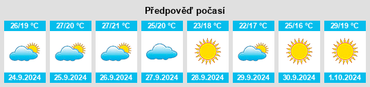 Weather outlook for the place Mula na WeatherSunshine.com