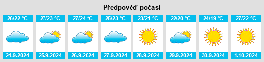 Weather outlook for the place Mutxamel na WeatherSunshine.com