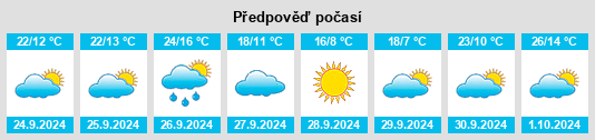 Weather outlook for the place Moya na WeatherSunshine.com