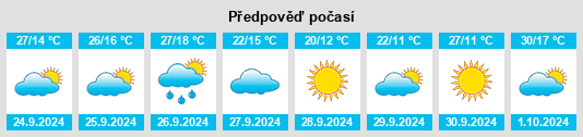 Weather outlook for the place Motilleja na WeatherSunshine.com