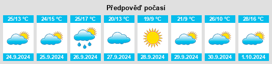 Weather outlook for the place Motilla del Palancar na WeatherSunshine.com