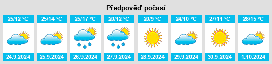 Weather outlook for the place Mota del Cuervo na WeatherSunshine.com