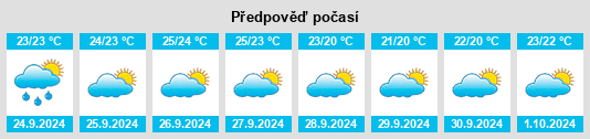 Weather outlook for the place Moscari na WeatherSunshine.com