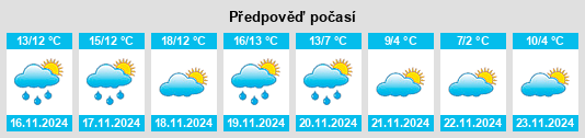 Weather outlook for the place Moratalla na WeatherSunshine.com