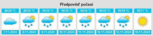 Weather outlook for the place Montuïri na WeatherSunshine.com