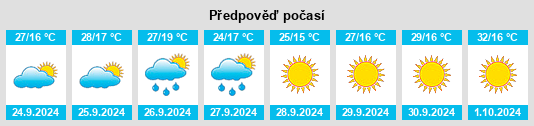 Weather outlook for the place Montoro na WeatherSunshine.com