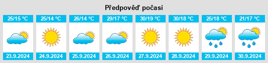 Weather outlook for the place Montizón na WeatherSunshine.com