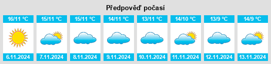 Weather outlook for the place Montillana na WeatherSunshine.com