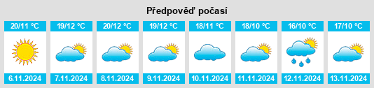 Weather outlook for the place Monterrubio de la Serena na WeatherSunshine.com