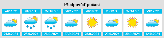 Weather outlook for the place Montearagón na WeatherSunshine.com