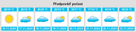 Weather outlook for the place Montaña Blanca na WeatherSunshine.com