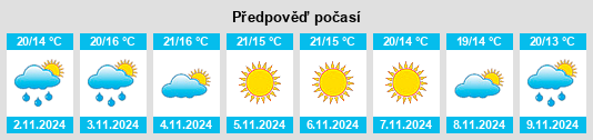 Weather outlook for the place Montalbán de Córdoba na WeatherSunshine.com