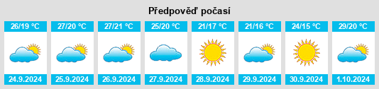 Weather outlook for the place Mogente na WeatherSunshine.com