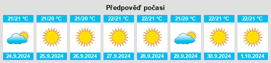 Weather outlook for the place Mogán na WeatherSunshine.com