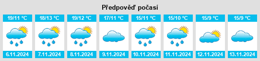 Weather outlook for the place Minaya na WeatherSunshine.com