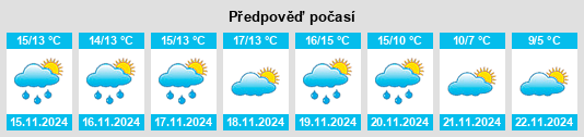 Weather outlook for the place Millena na WeatherSunshine.com