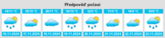 Weather outlook for the place Millanes na WeatherSunshine.com