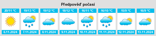 Weather outlook for the place Miguel Esteban na WeatherSunshine.com