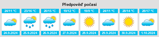 Weather outlook for the place Mesas de Ibor na WeatherSunshine.com