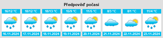 Weather outlook for the place Mérida na WeatherSunshine.com