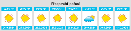 Weather outlook for the place Melenara na WeatherSunshine.com