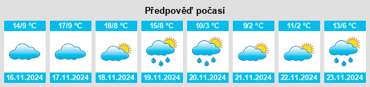 Weather outlook for the place Mazarambroz na WeatherSunshine.com