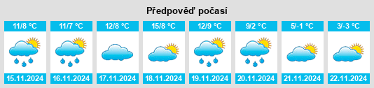 Weather outlook for the place Masegoso na WeatherSunshine.com