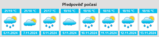 Weather outlook for the place Mascarell na WeatherSunshine.com