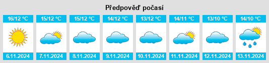 Weather outlook for the place Marchal na WeatherSunshine.com