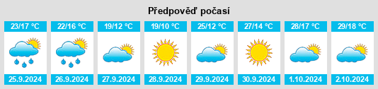 Weather outlook for the place Lucillos na WeatherSunshine.com